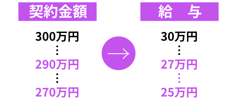 救済制度